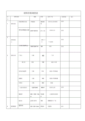 材料价格调查表.doc