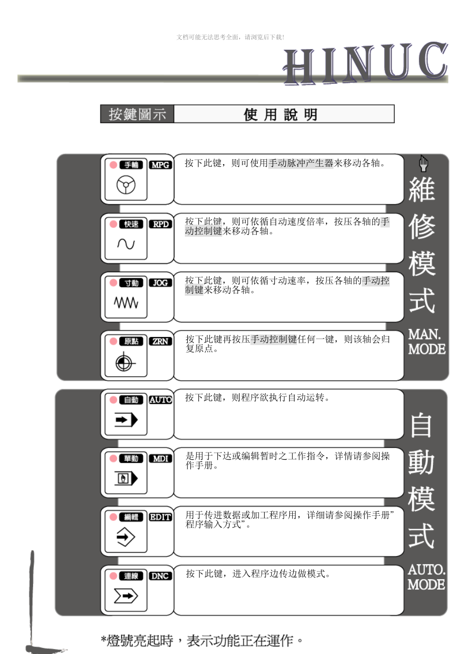 FANUC0i系统操作面板示意图及操作说明WORD.doc_第1页