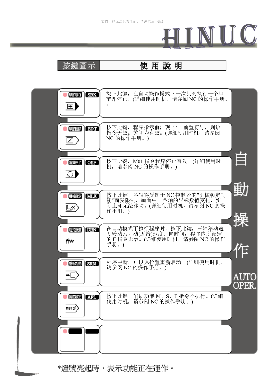 FANUC0i系统操作面板示意图及操作说明WORD.doc_第2页