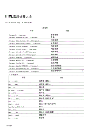 HTML常用标签大全.docx