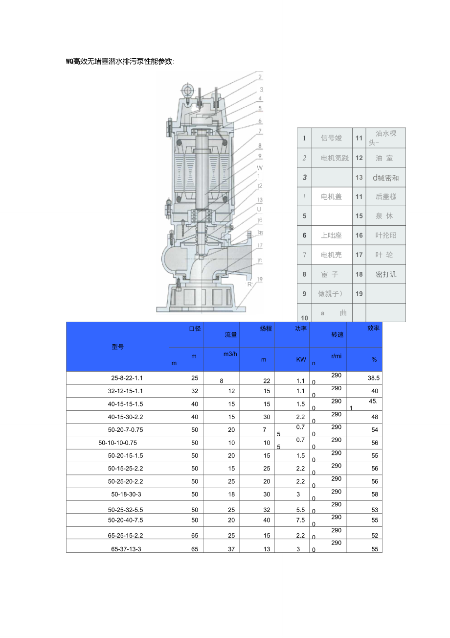 WQ高效无堵塞潜水排污泵介绍.doc_第3页