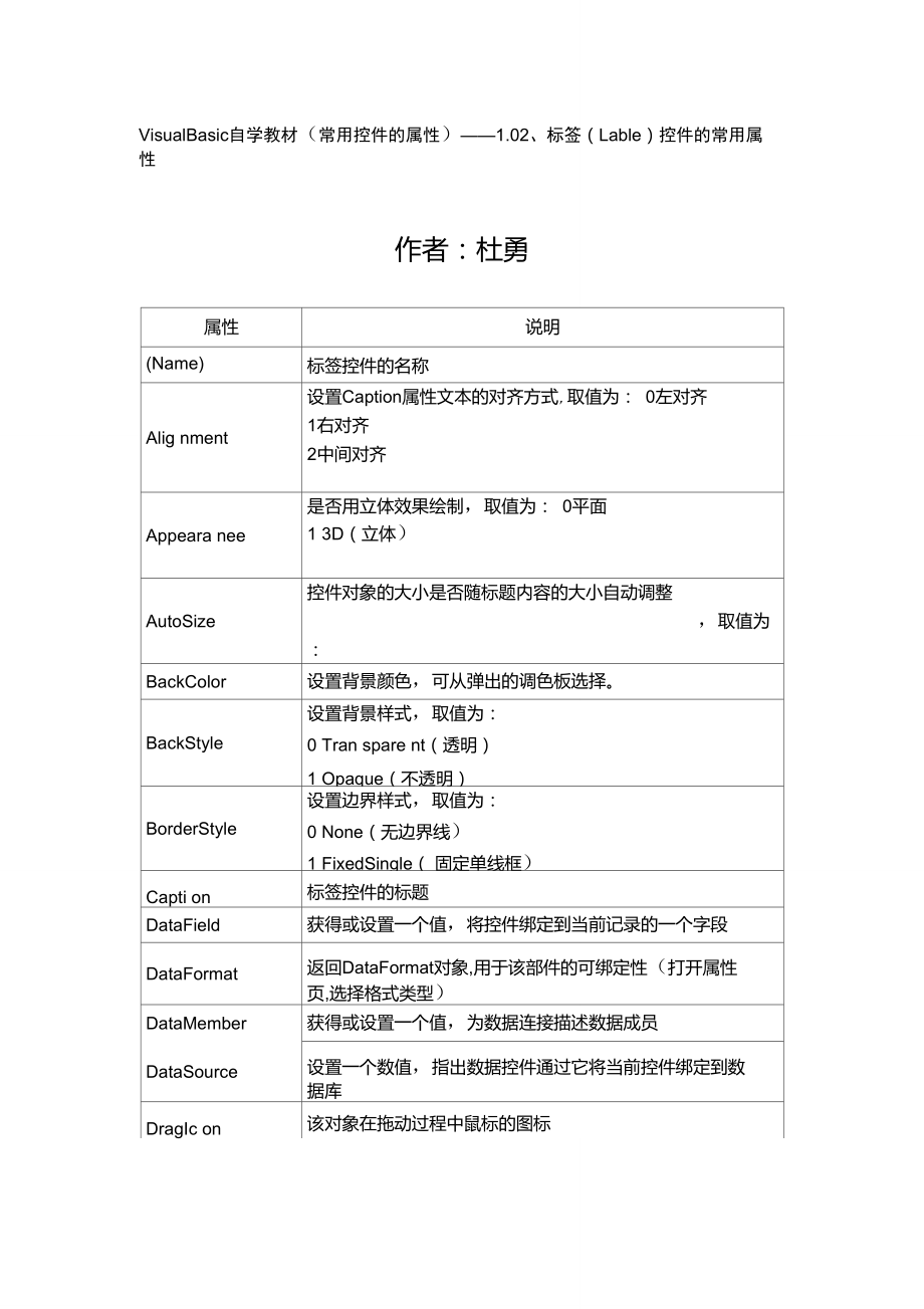 VB控件大全属性详解标签.doc_第1页