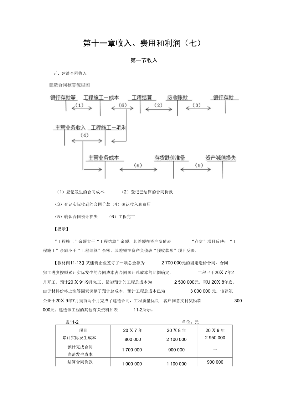 CPA《会计》学习笔记-第十一章收入、费用和利润.doc_第1页