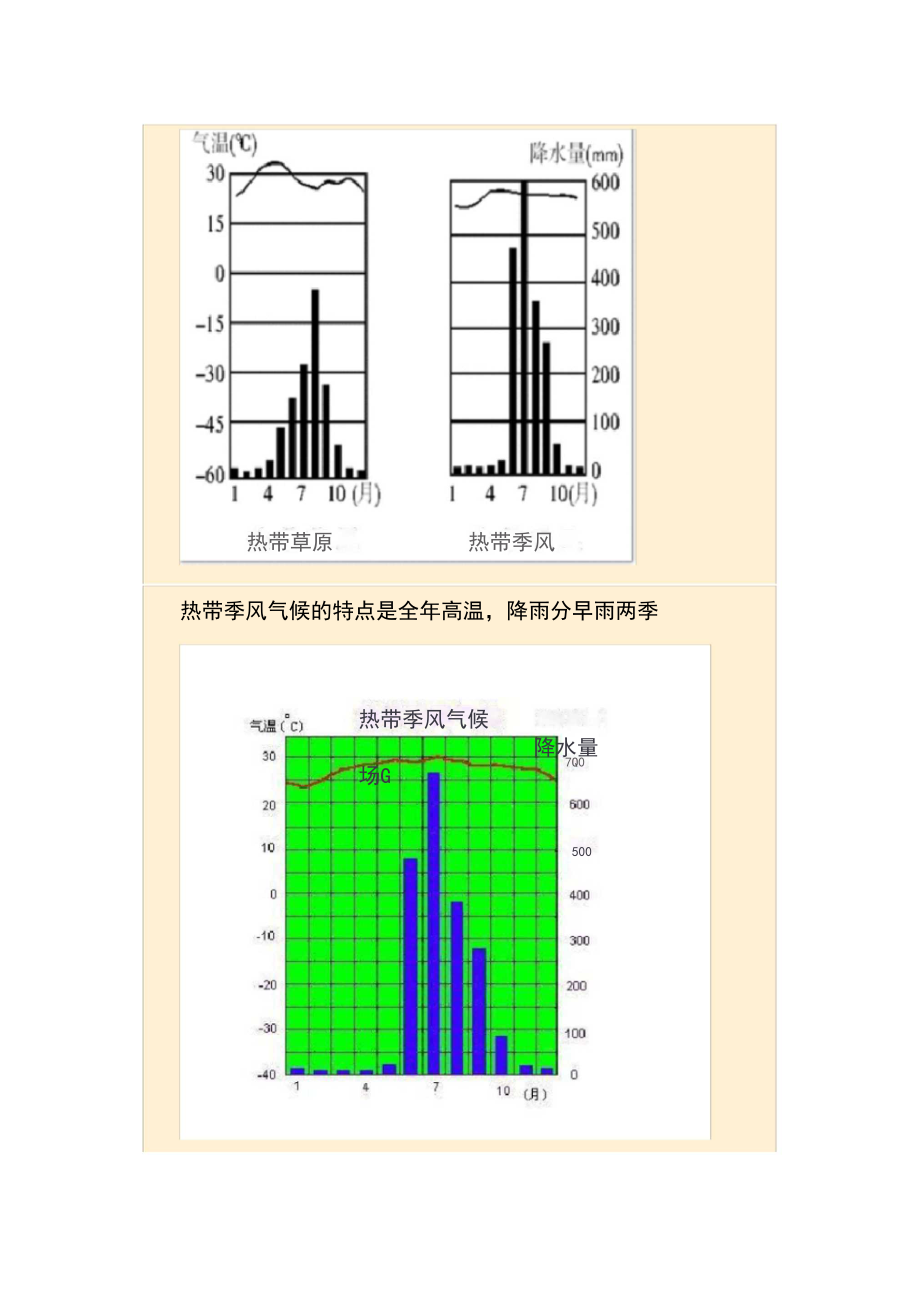 七年级地理世界气候类型图及特点.docx_第2页