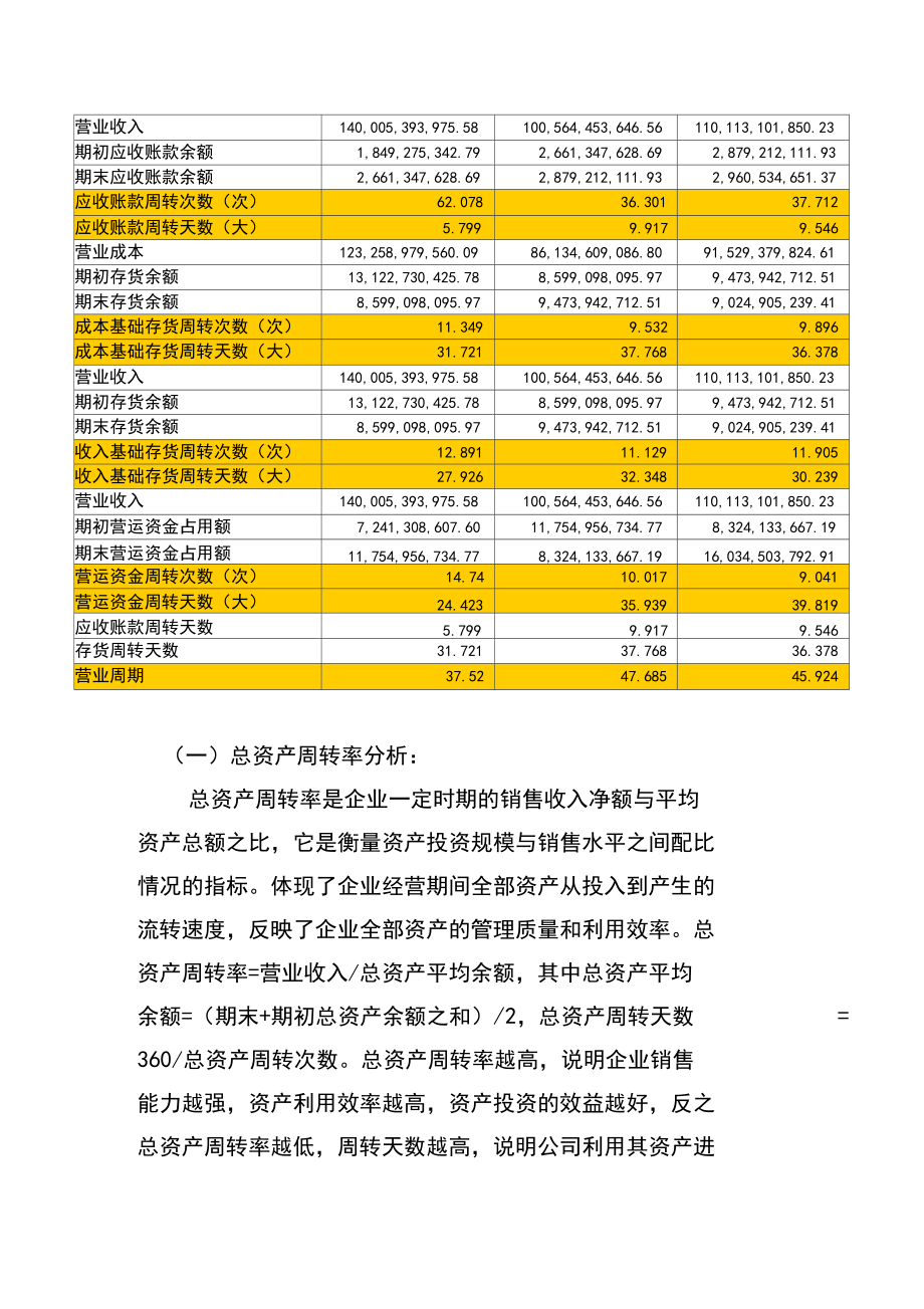 2018财务报表分析格力-营运能力分析.docx_第3页