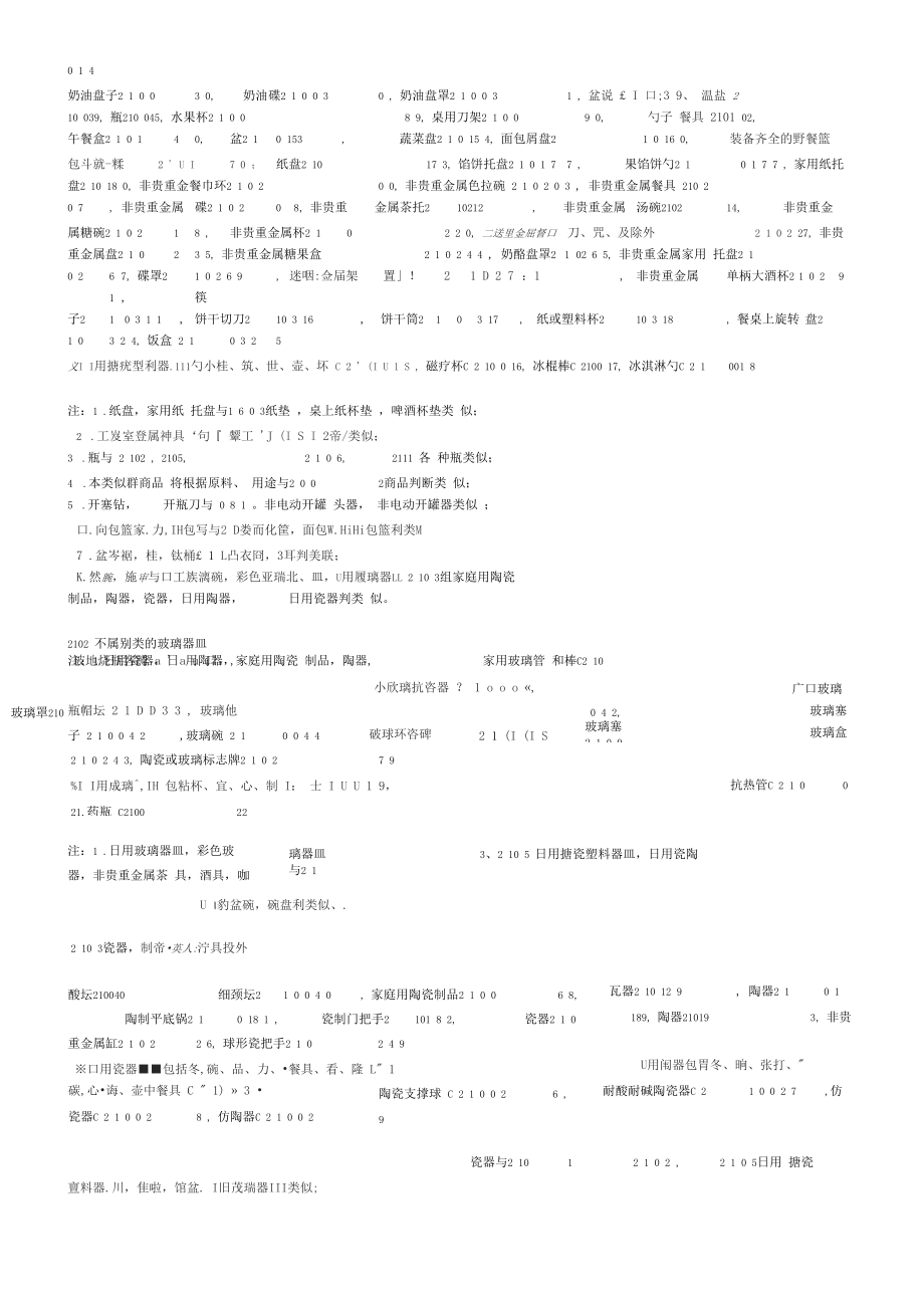 第二十一类家庭或厨房用具及容器.docx_第3页