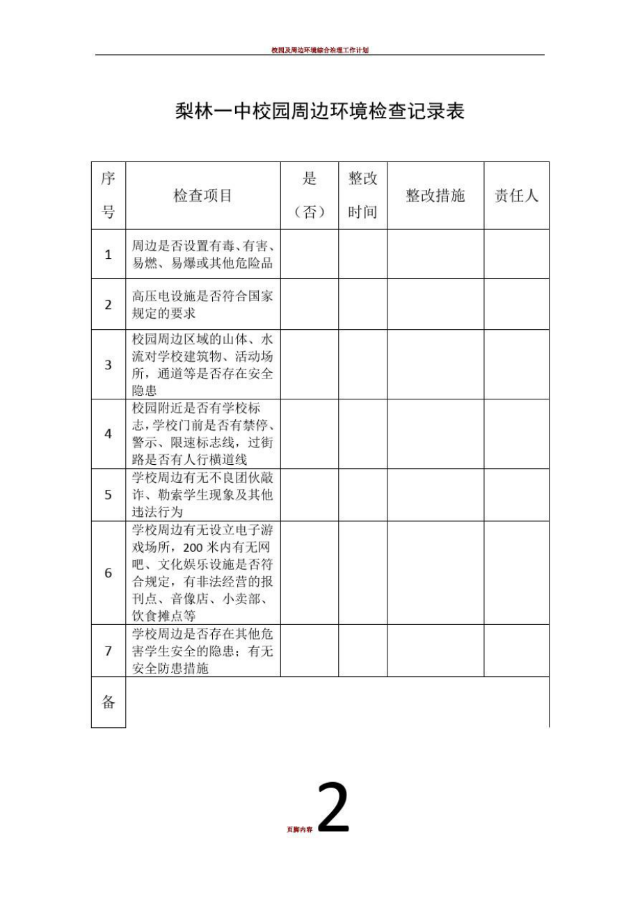 校园周边环境检查记录表.doc_第1页