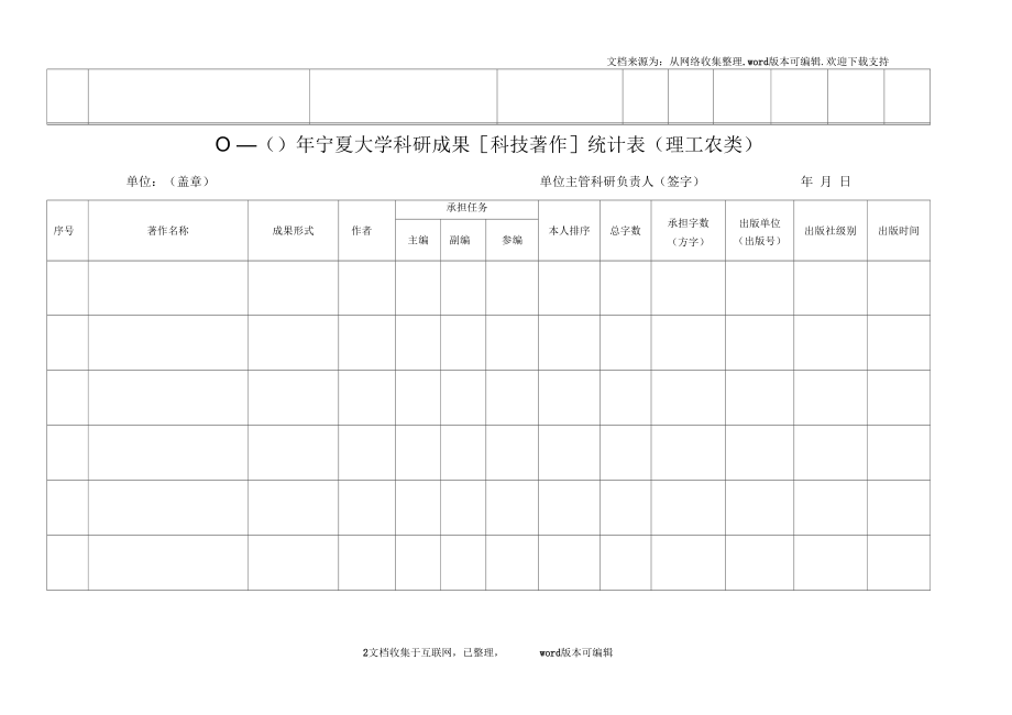 二〇一0年度宁夏大学科研成果[学术论文]统计表理工.docx_第2页