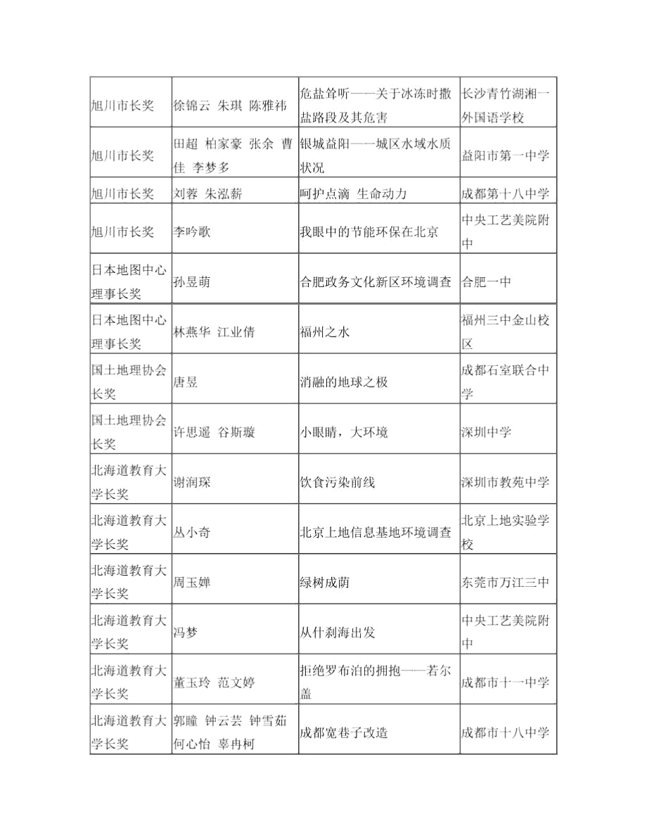 我市学生在第18届全球青少年.doc_第3页