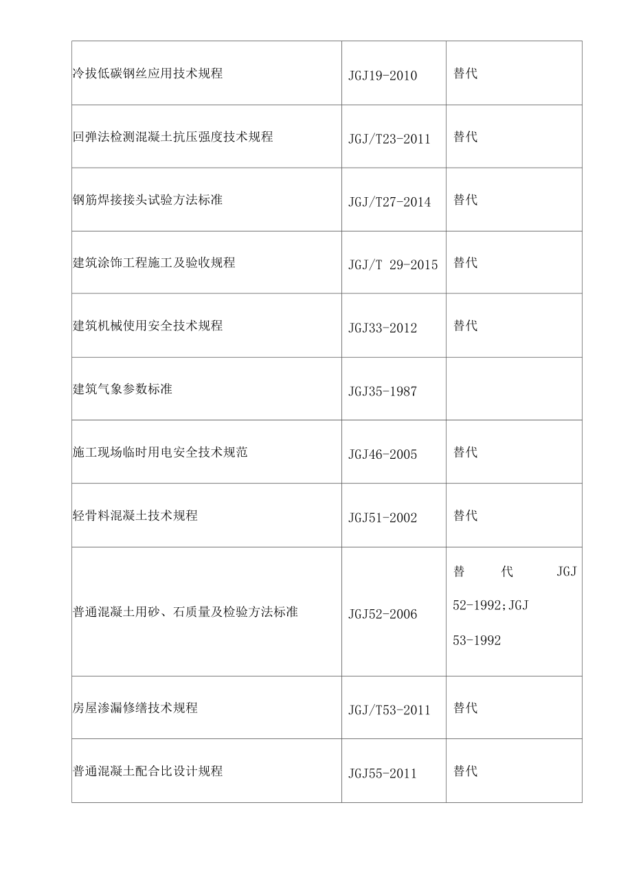 工程建设行业标准更新.docx_第2页