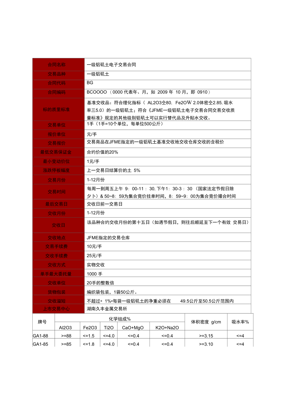 一级铝矾土电子交易合同.doc_第1页