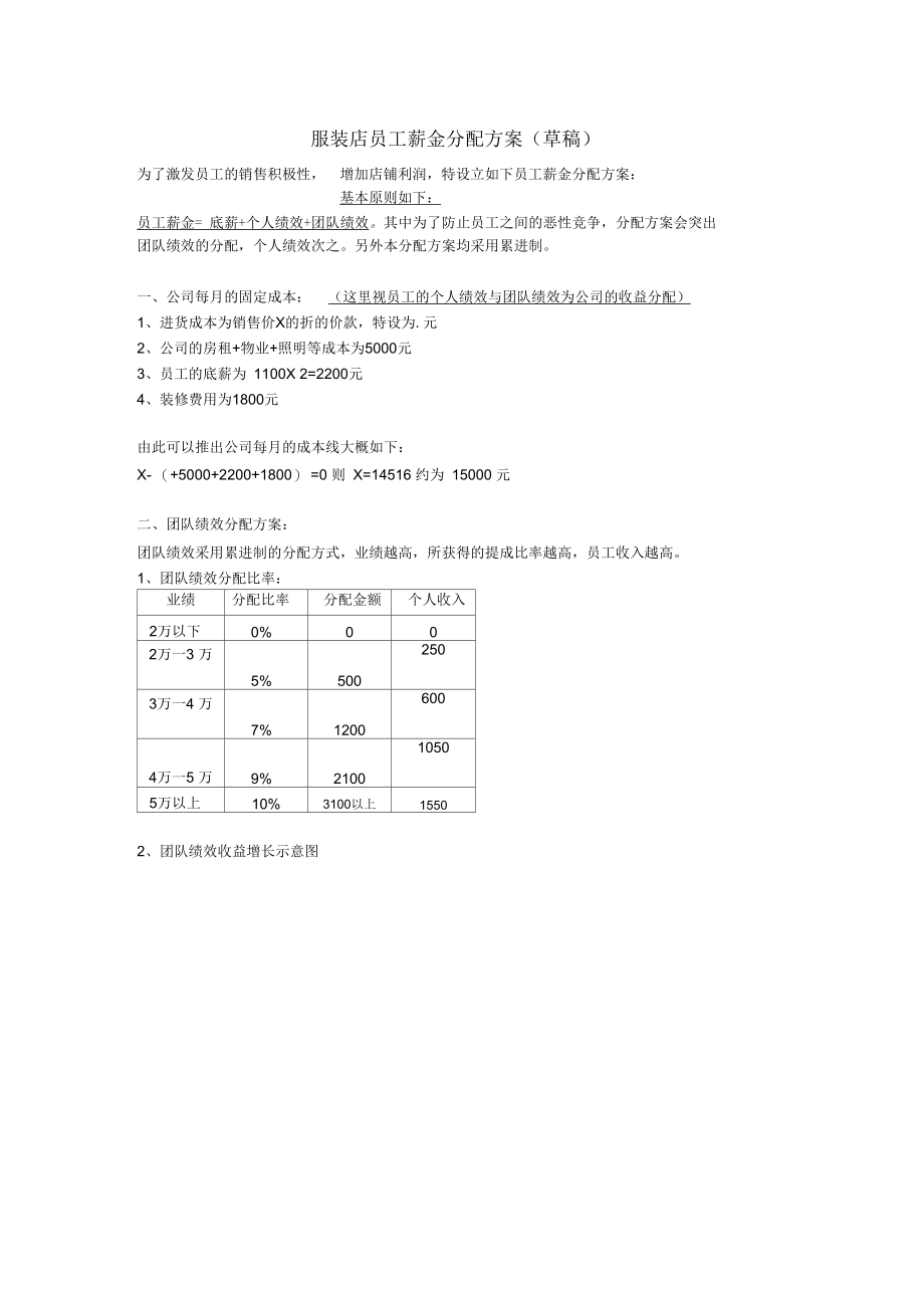 服装店员工绩效方案.docx_第1页