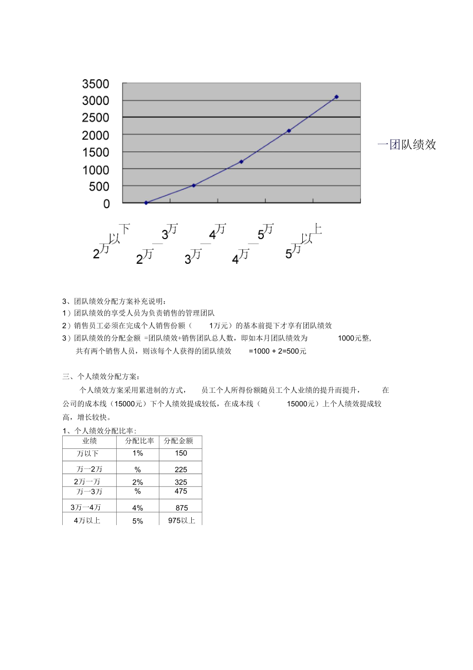 服装店员工绩效方案.docx_第2页