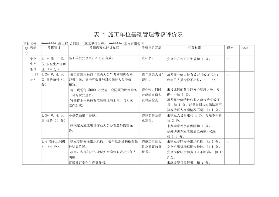 施工单位考核评分表.docx_第1页