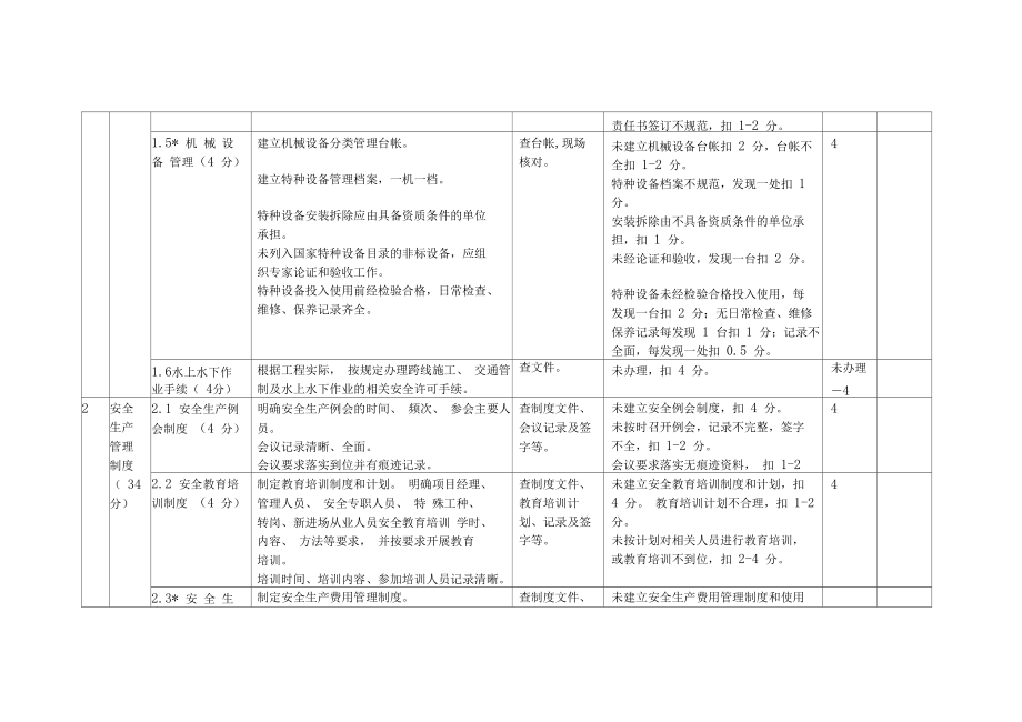 施工单位考核评分表.docx_第2页