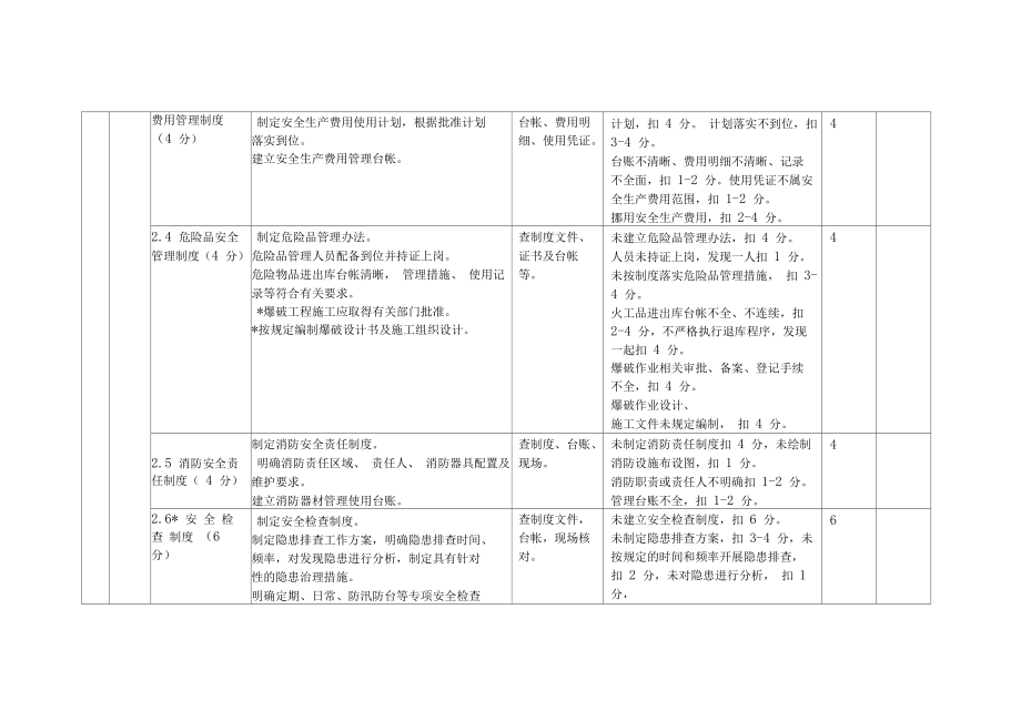 施工单位考核评分表.docx_第3页