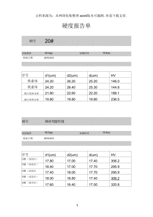 钢材硬度测试分析.docx