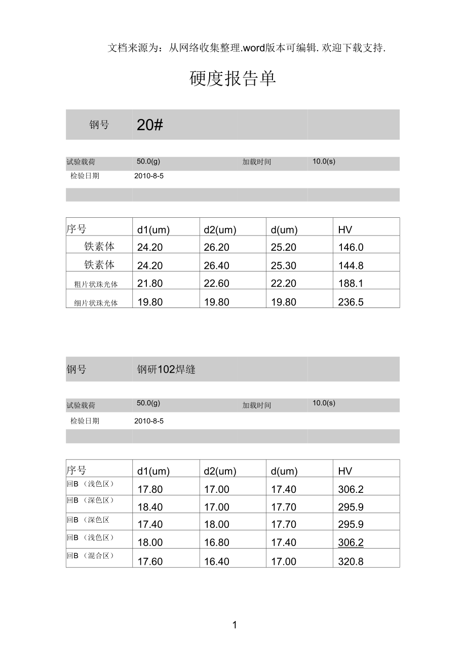 钢材硬度测试分析.docx_第1页