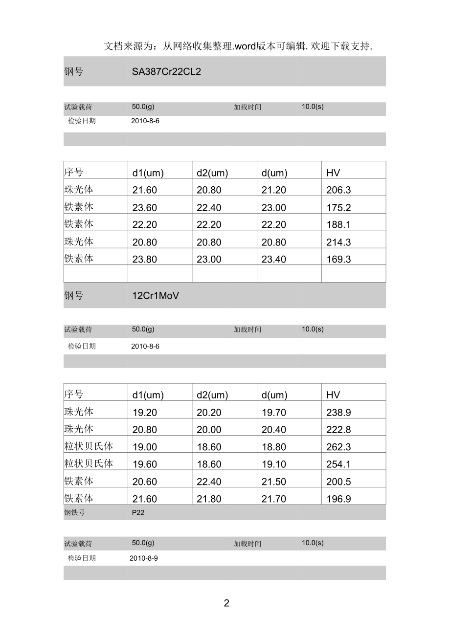 钢材硬度测试分析.docx_第2页