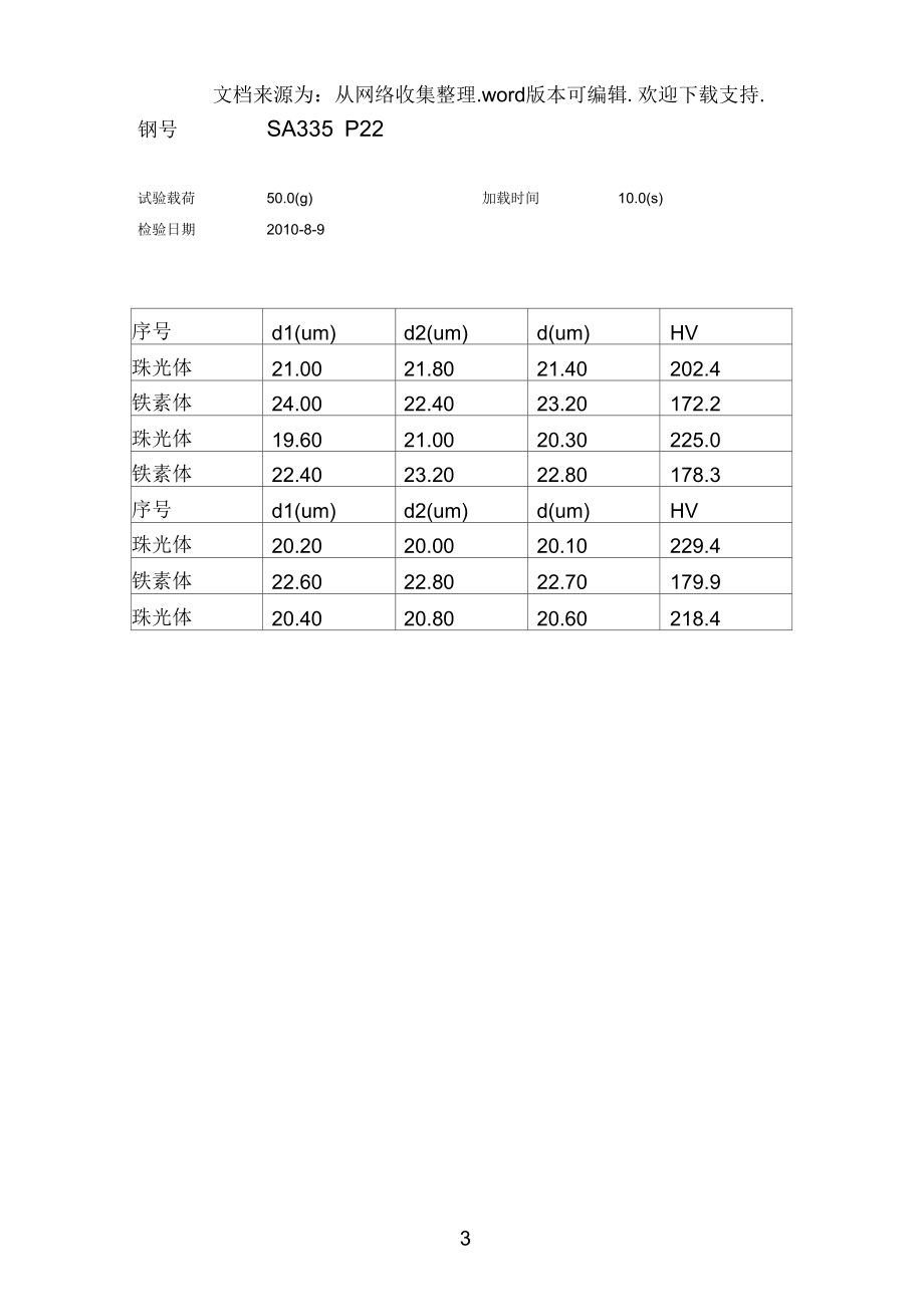 钢材硬度测试分析.docx_第3页