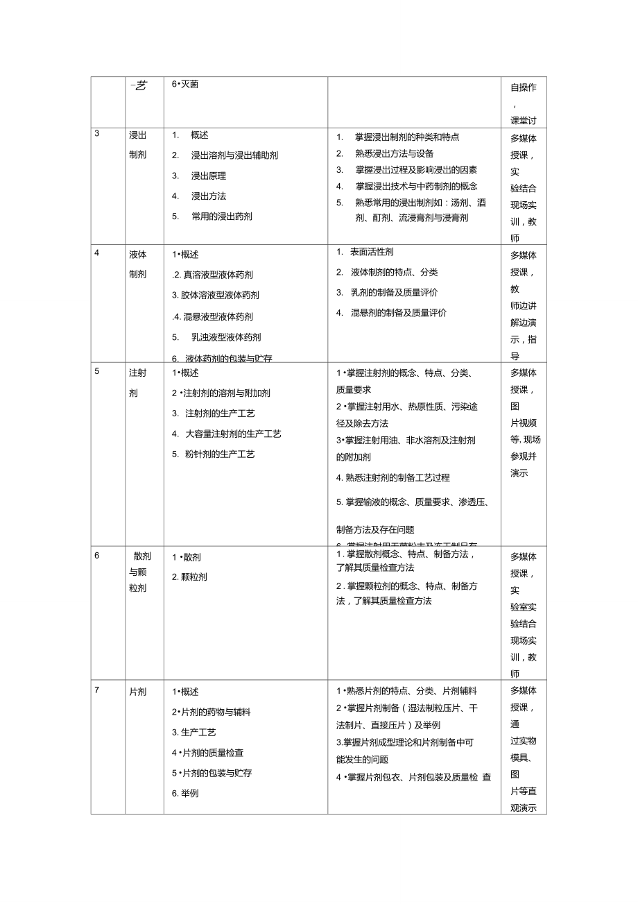 《兽药制剂工艺》课程标准.doc_第3页