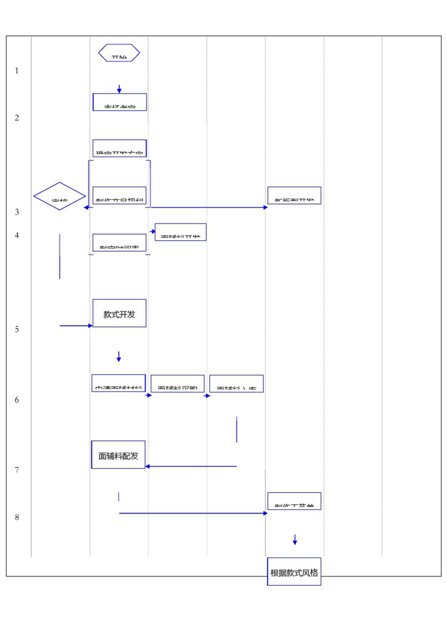 服装产品开发制作流程图.docx_第2页