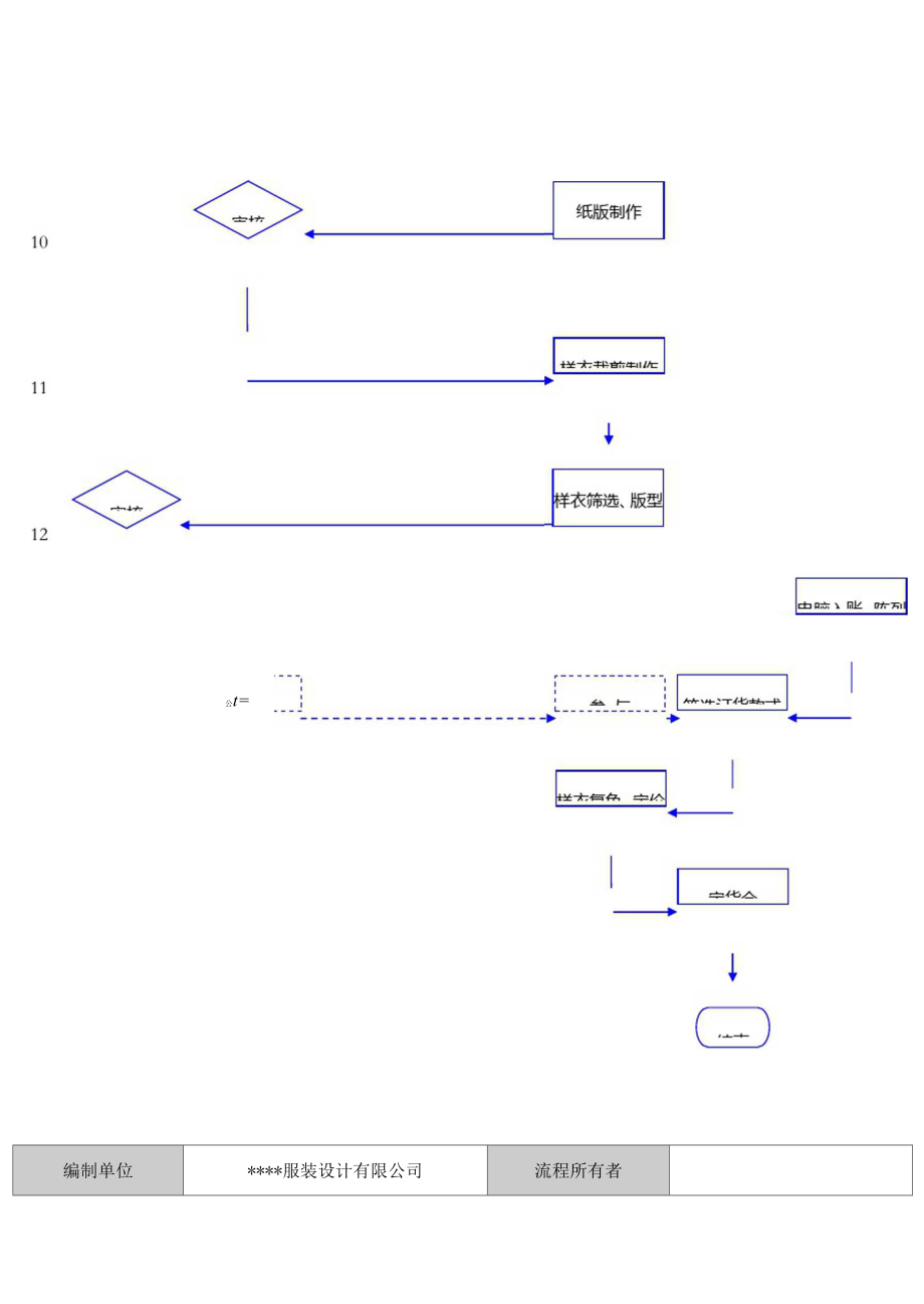 服装产品开发制作流程图.docx_第3页