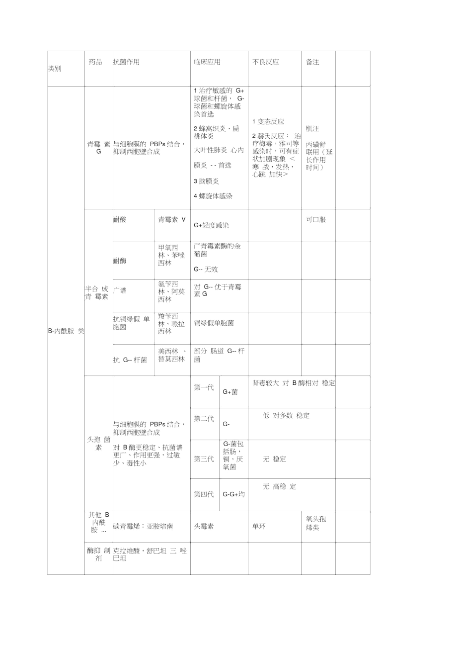 抗生素抗菌谱.doc_第1页