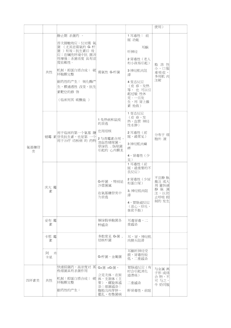 抗生素抗菌谱.doc_第3页