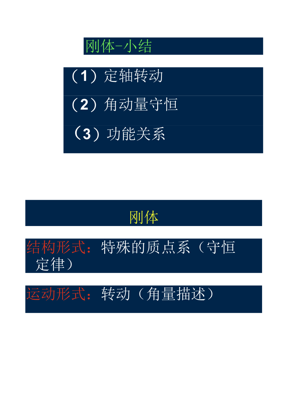 刚体-小结剖析.docx_第1页