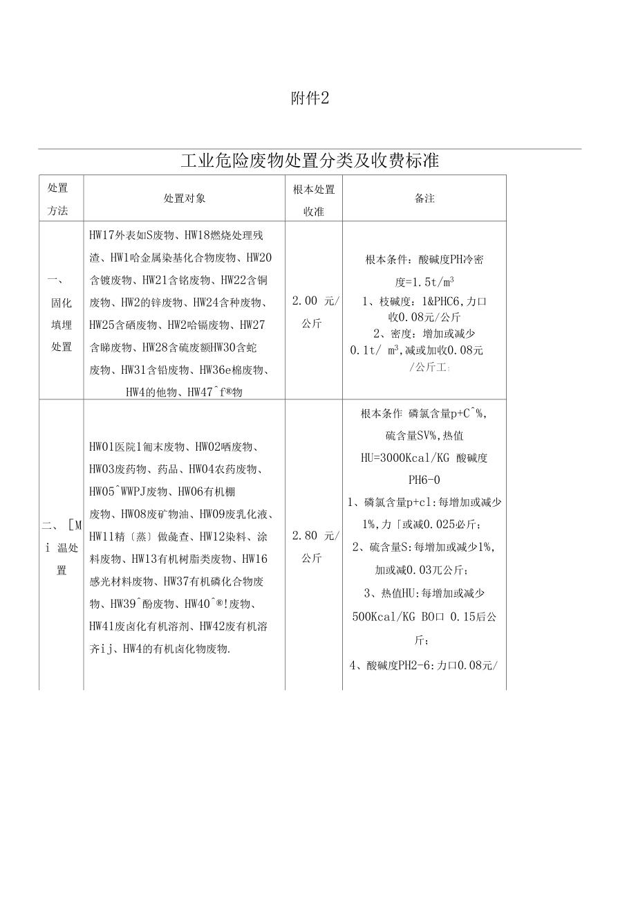 废物处置分类及收费标准.docx_第1页