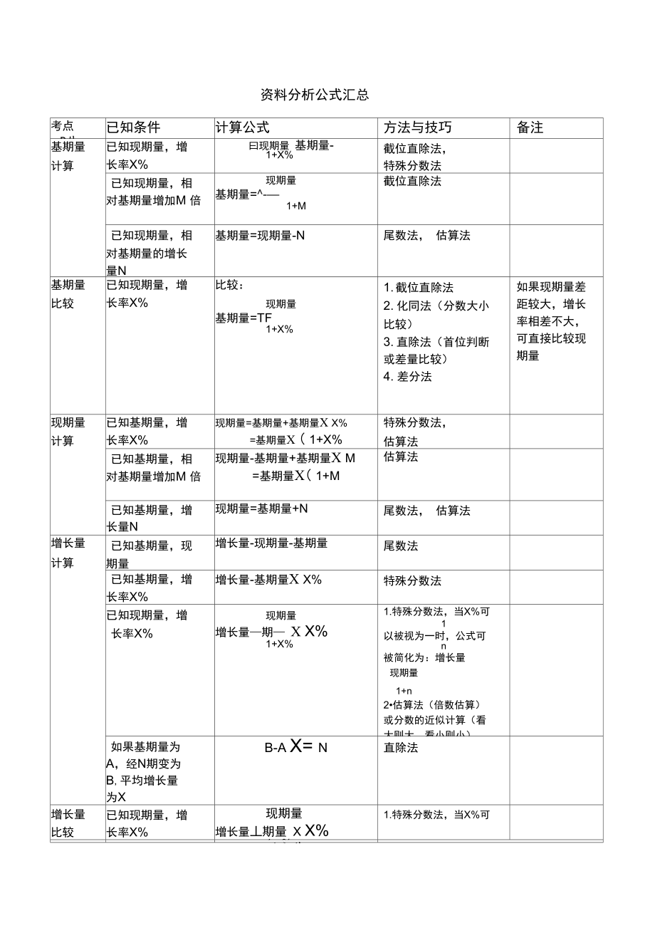 分析公式汇总.doc_第1页