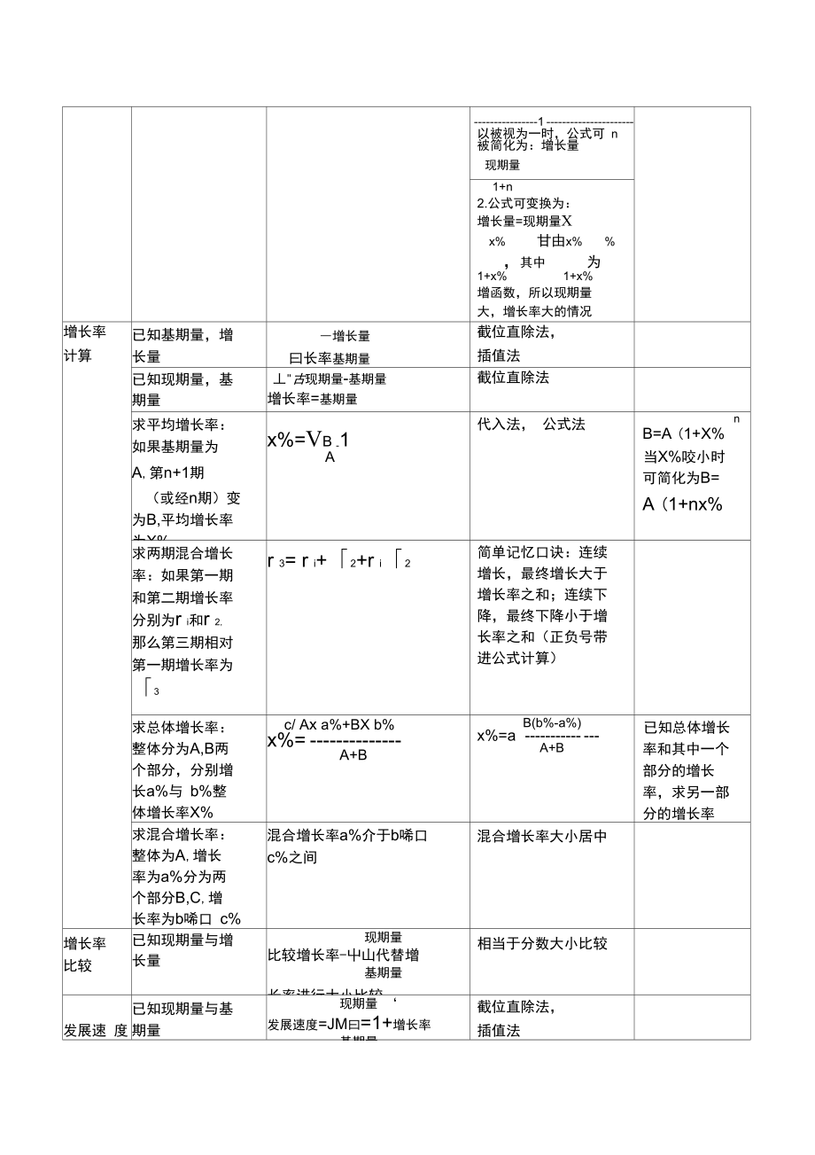 分析公式汇总.doc_第2页