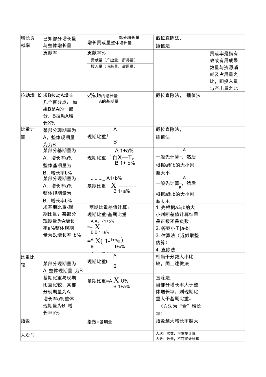 分析公式汇总.doc_第3页