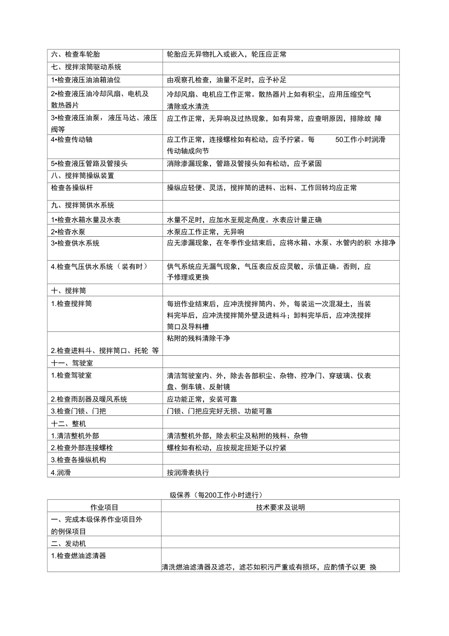 混凝土搅拌运输车操作保养规程6.doc_第3页