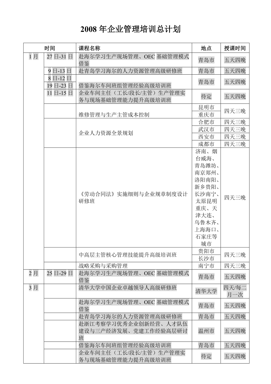 企业管理年度培训总计划.doc_第1页