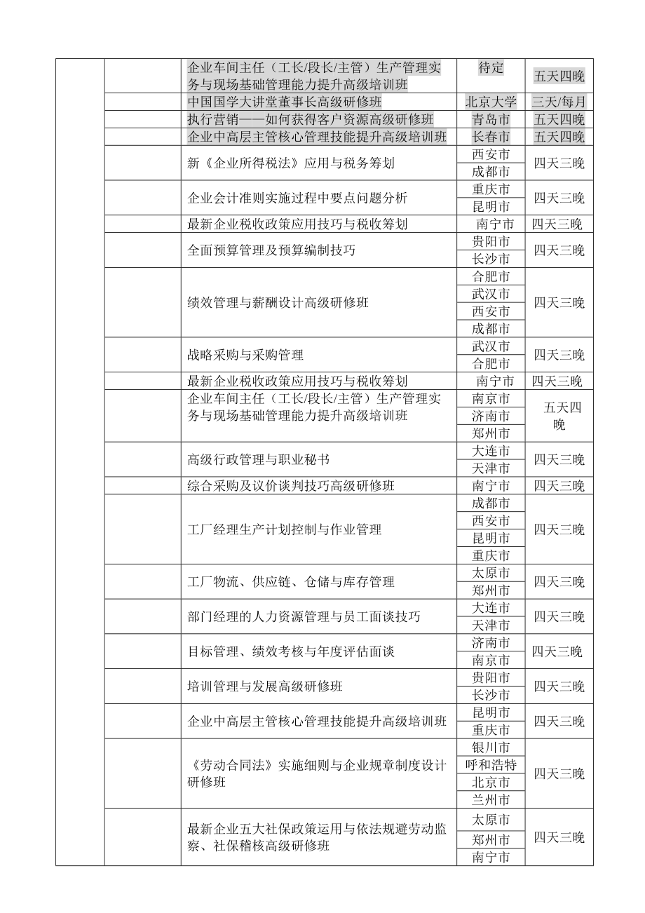 企业管理年度培训总计划.doc_第3页