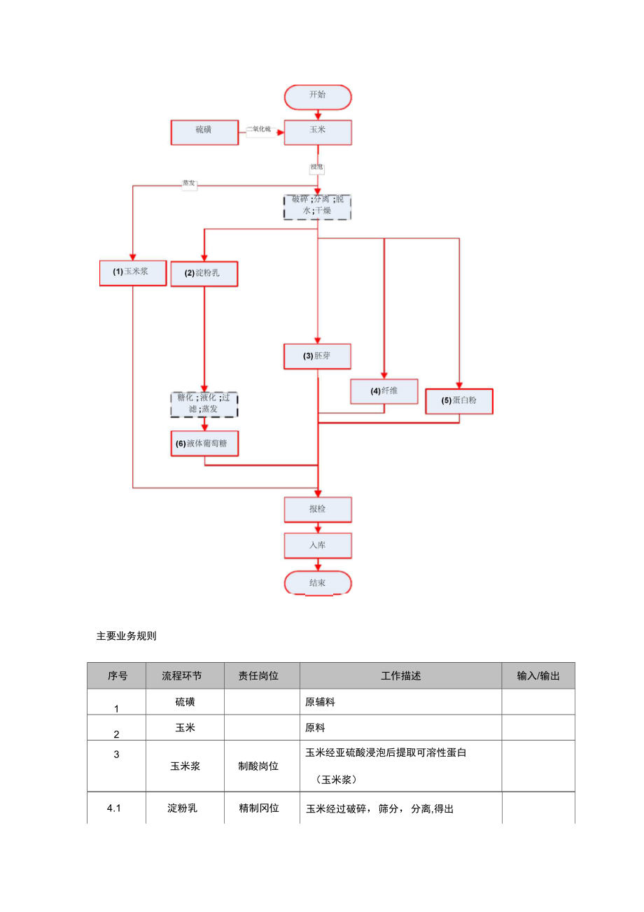 浪潮通软石家庄制药集团—生产需求报告中抗需修改的.doc_第3页