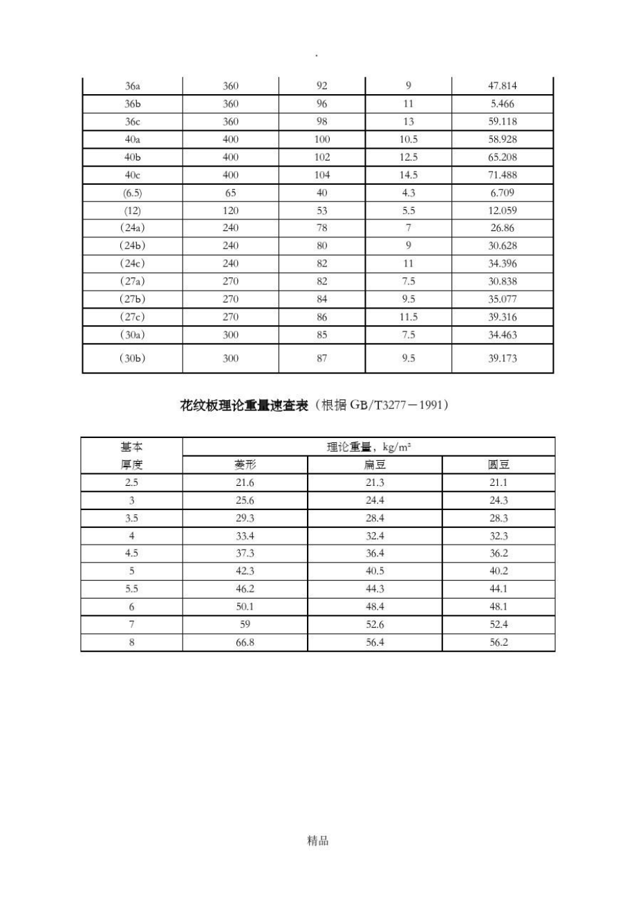 槽钢尺寸及重量规格.doc_第3页