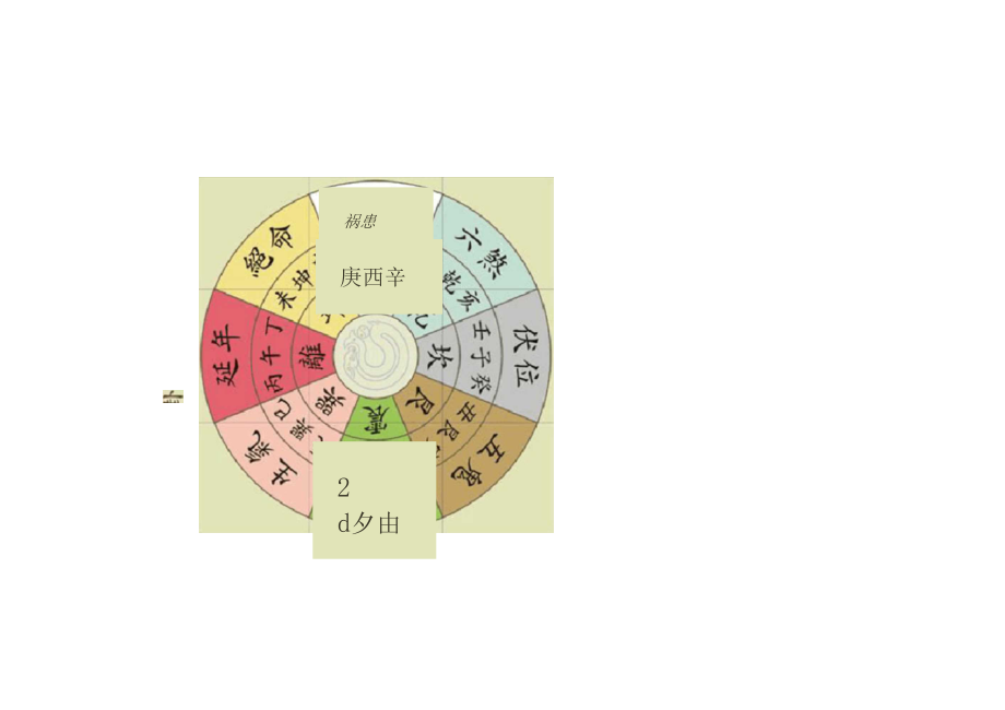 宅风水的吉凶方位.docx_第1页