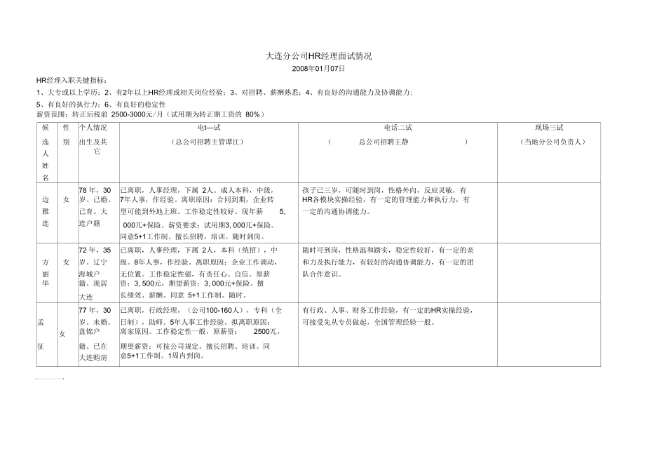 大连分公司HR经理面试情况doc.docx_第1页