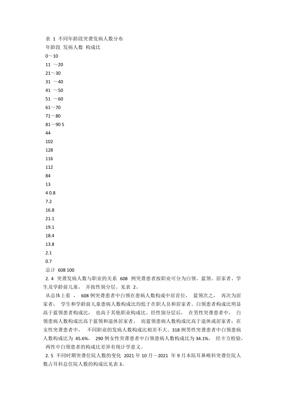 突发性耳聋患者人口学特征分析 .docx_第2页