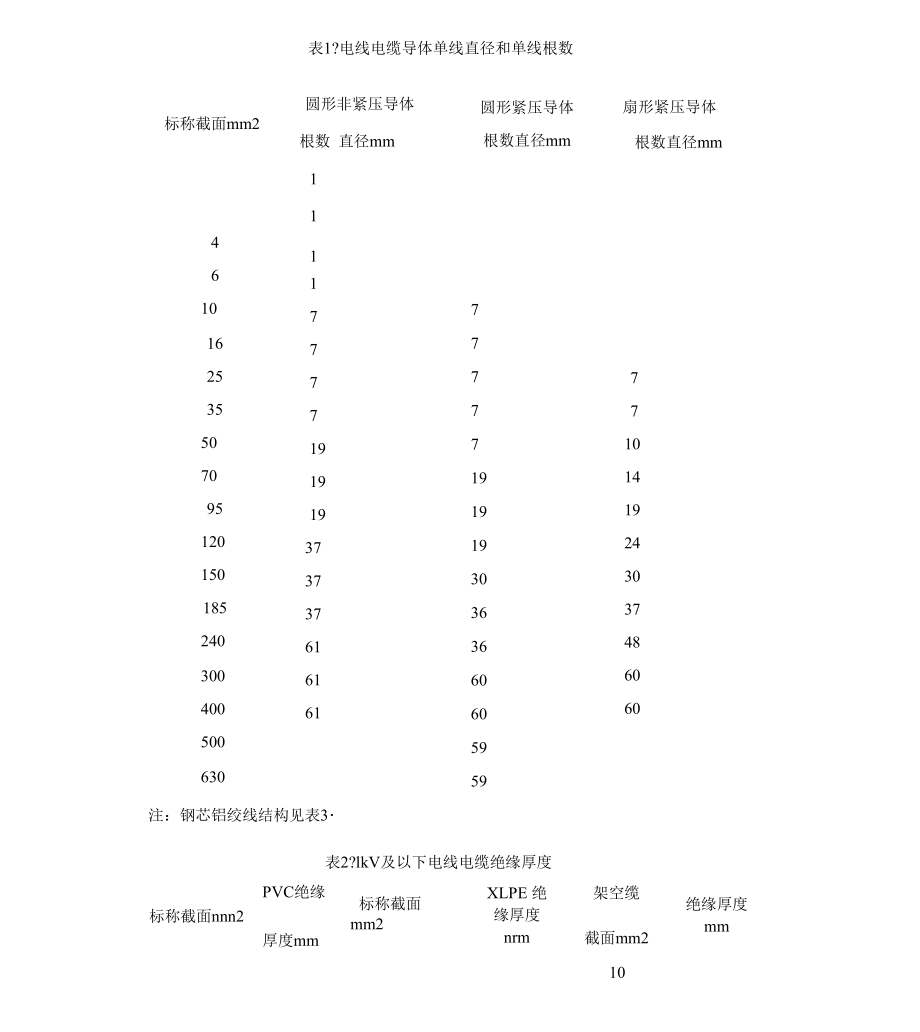 电线电缆导体单线直径和单线根数完整版.docx_第2页