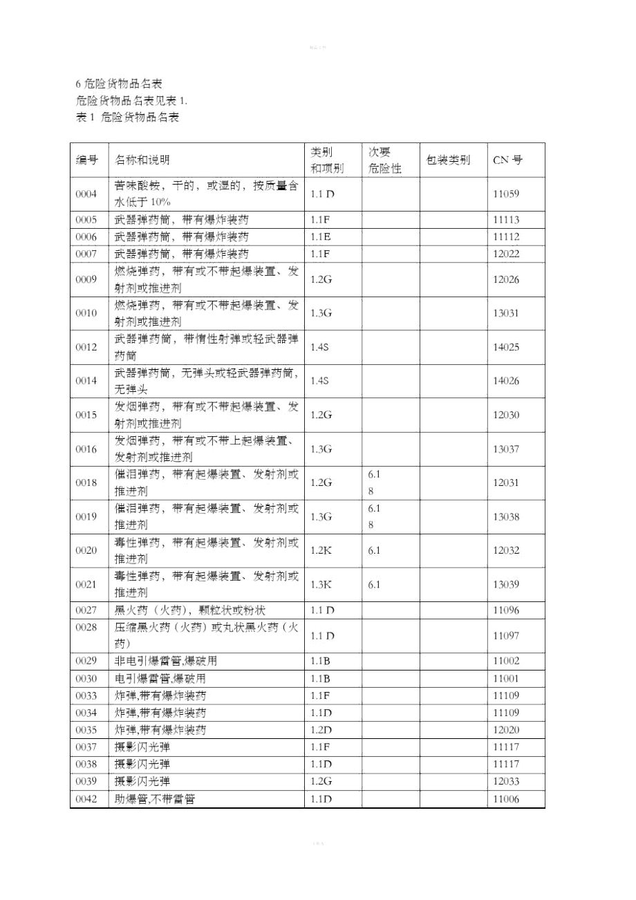 危险货物品名表GB.docx_第3页