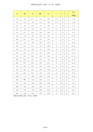 刚性防水套管(A型)尺寸表、重量表.docx