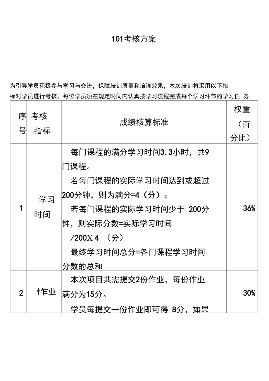 全员培训考核方案.doc_第2页