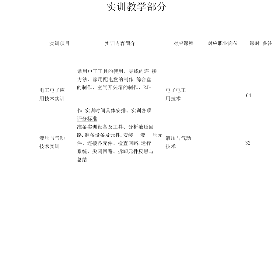 工业机器人实训课程.docx_第1页