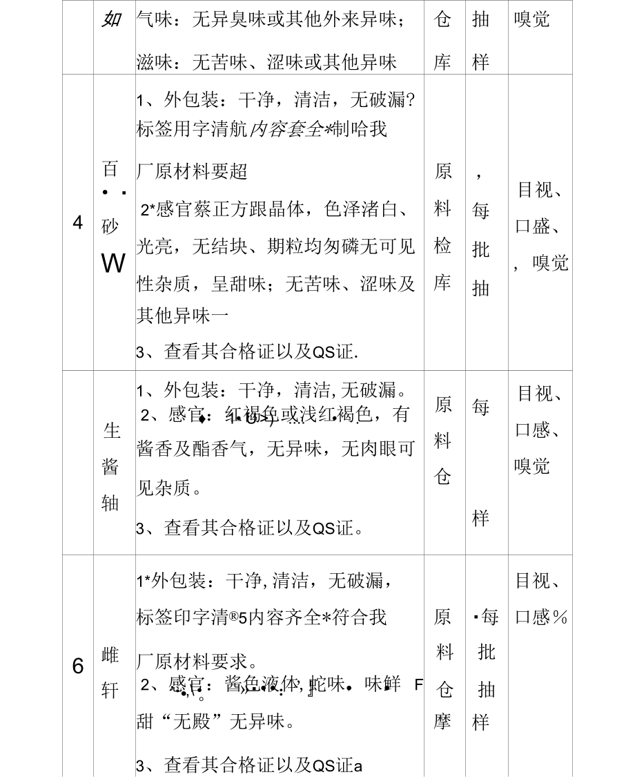 调味品原材料辅助材料及包装材料检验计划.docx_第3页