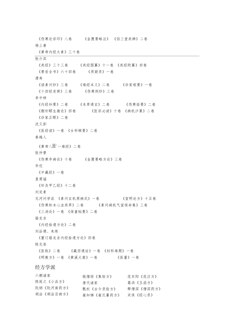 常用中医古籍书目简介精校版本.docx_第2页