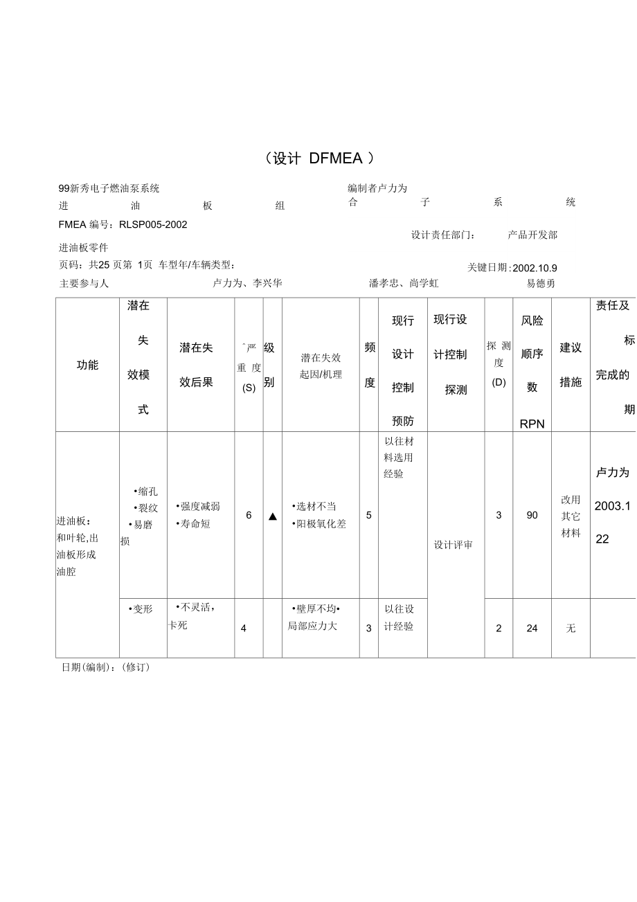 潜在失效模式与效果分析报告.doc_第1页